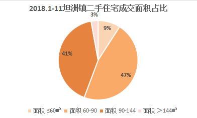 2021坦洲镇人口_2021微信头像(3)