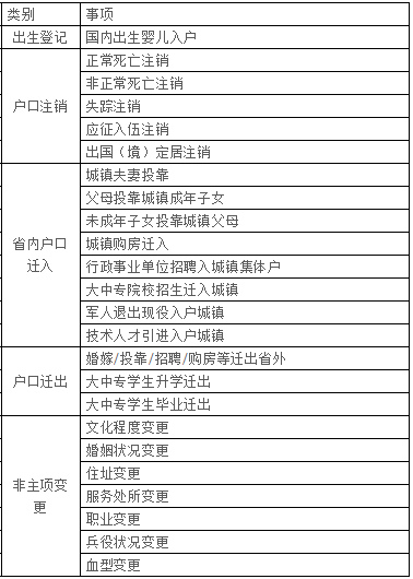 四川人口信息_四川省人口和计划生育信息中心