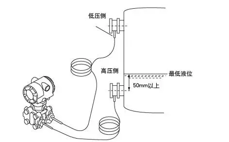 双法兰安装事宜 1)进行液罐的液位测量时,最低液位(零点)应设定在距