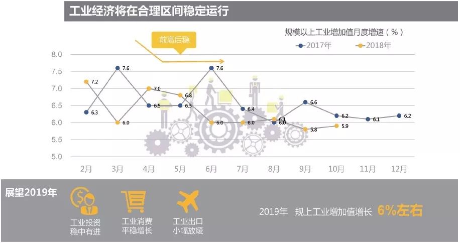 中国工业gdp2019_2019年中国gdp增长率