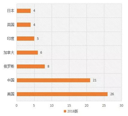 兖矿的gdp(2)