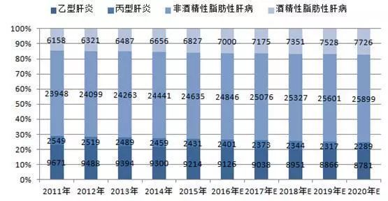 乙肝人口下降_中国乙肝人口(2)