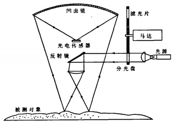 常用的技术透析的原理是什么_肝透析是什么情况(3)