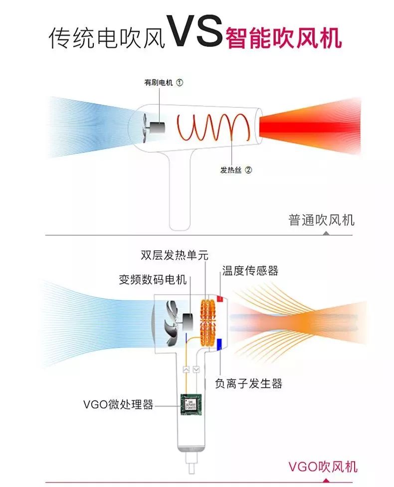 干枯发质的罪魁祸首是吹风机?选择它比护发素更管用!