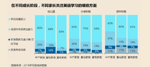 论中国家长的付出：《2018年中国家庭子女教育与国家化人才