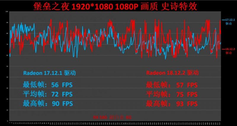 AMD Adrenalin 2019 出擊：一年過去，腎上腺素2.0 有何魔法 遊戲 第31張