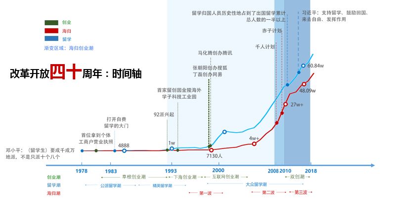 『改革开放40年海归创业群体公众形象认知