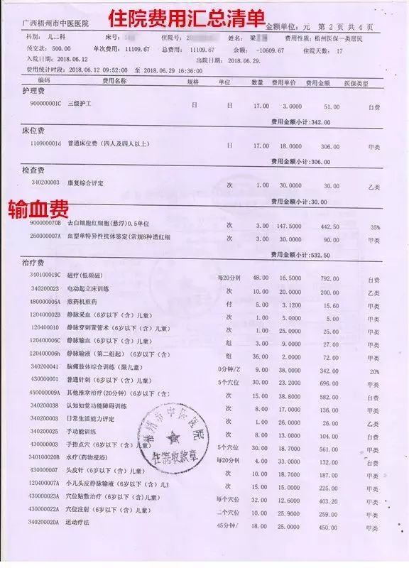 住院病人汇总费用清单 ,列明姓名,输血项目,数量,金额,印章清晰: 特别