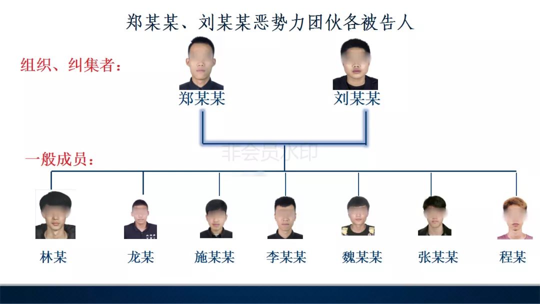 古田当地首起恶势力团伙犯罪案一审判决