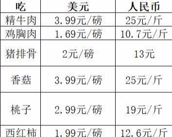 外出就餐人口增加_人口普查