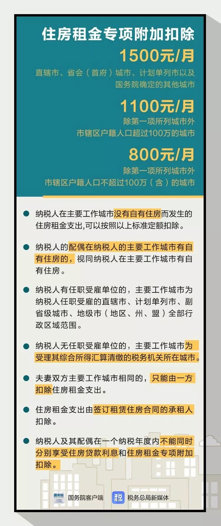 收入1000元人口_中等收入人口最多(2)