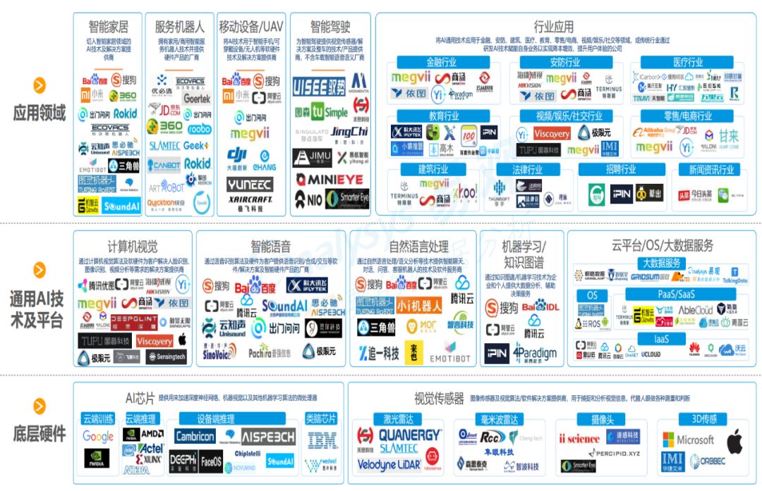 中科创星林佳亮:大数据驱动的人工智能产业大步向前