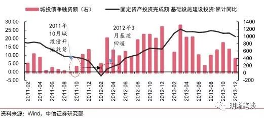 经济总量与货币发行关系_货币需求量与利率关系(3)