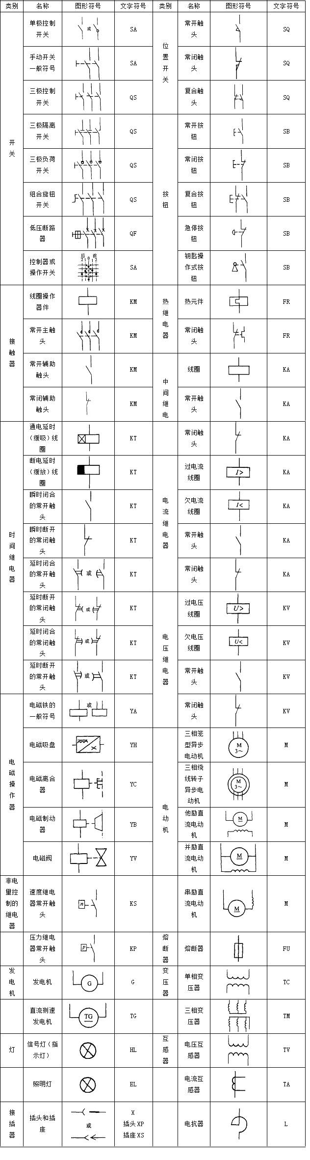 plc控制电路设计中常用的电气符号和文字符号