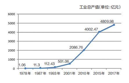 晋江多少人口_晋江市人口有多少