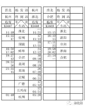 春运火车票开抢淮北火车站车次这些变化一定要知道