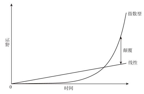 下列哪些不属于gdp的构成要素_平面构成点(3)