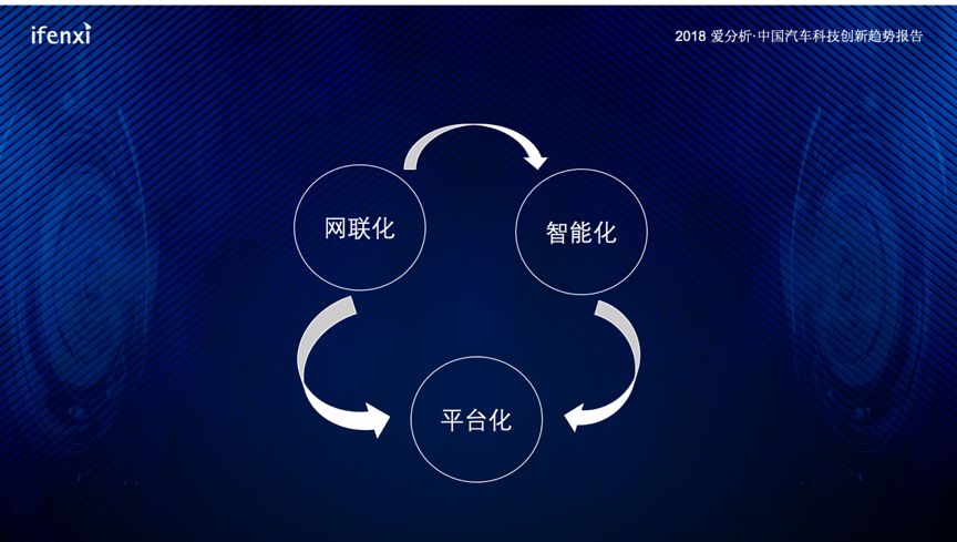 汽车科技变革在即,用车服务将取代汽车消费成为产业链