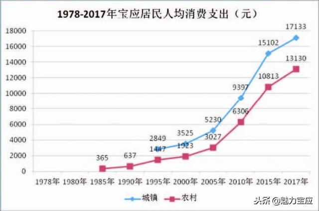 应县gdp_山西吕梁城建乱象 2000万造黑楼获利上亿(2)