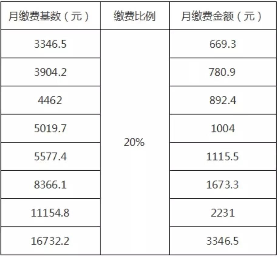 南宁市就业人口_南宁市地图(3)