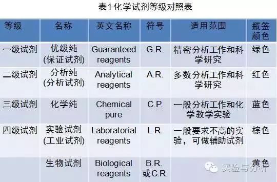 化验人口_抽血化验图片(2)