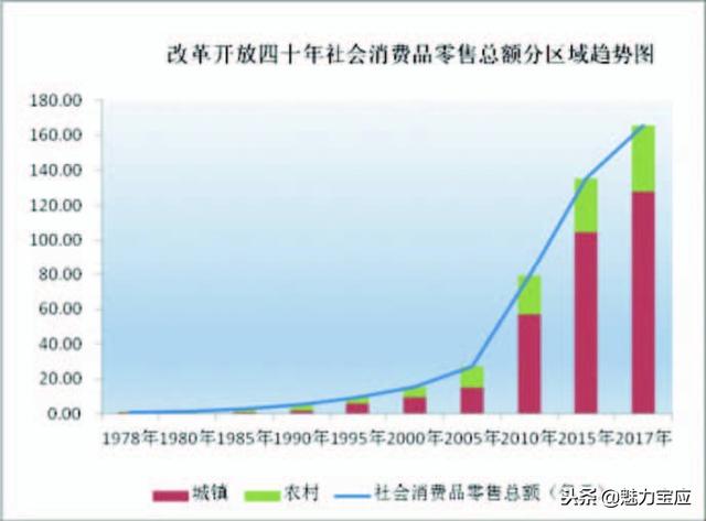 应县gdp_山西吕梁城建乱象 2000万造黑楼获利上亿(2)