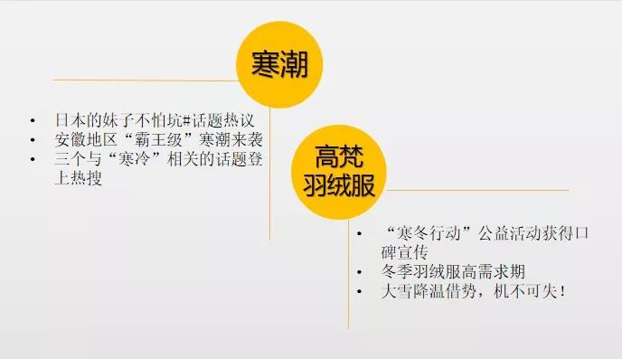 高梵羽絨服如何憑借微博行銷獲得百萬級曝光？ 科技 第3張