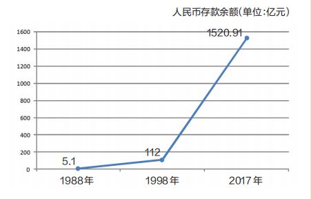 晋江人口多少_福州常住人口829万 十年净增117.59万 真正的人口红利期来了