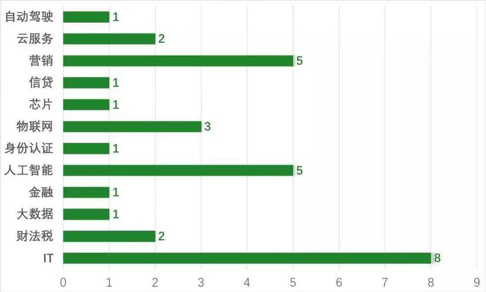 100亿人口_14亿人口图片(2)