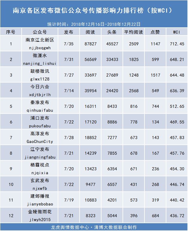 高淳人口数_高淳老街图片(2)