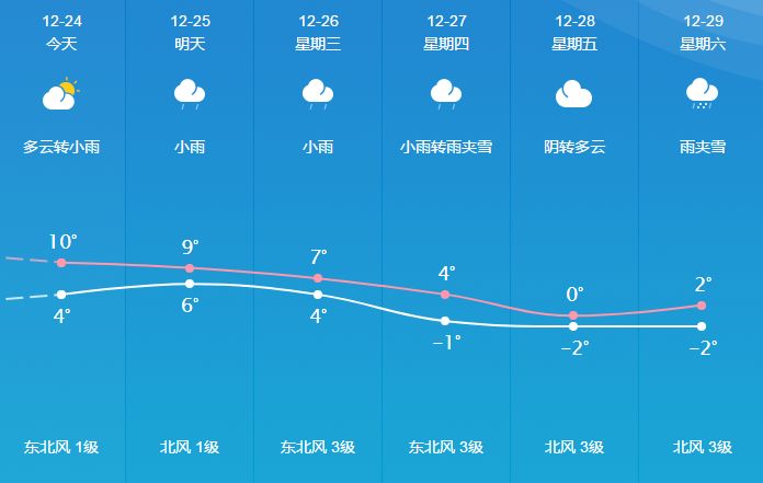 12.24】桐城最新天气预报,招聘求职,房屋租售等便民信息!