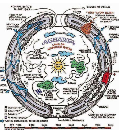 地球空心学说是不是伪科学？南北极有地心入口吗