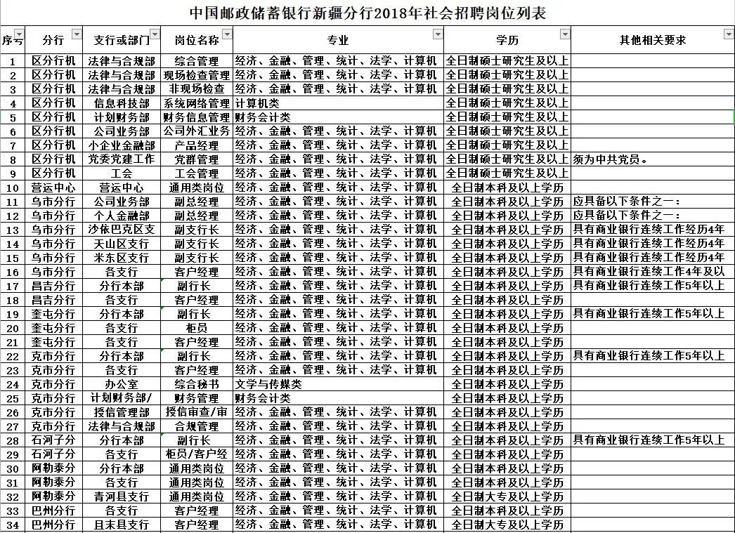 喀什招聘信息_喀什地区20家企业网上招聘信息发布(2)