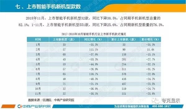 2018年11月中國手機市場月度運行報告 科技 第7張