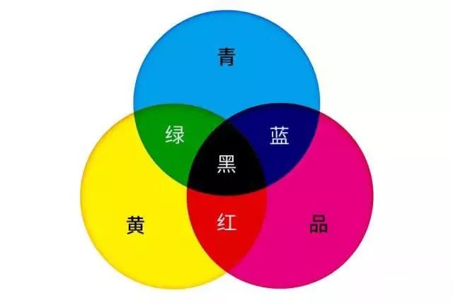 四色絲網(wǎng) 印刷 沖印_四色名片印刷_四色機(jī)印刷網(wǎng)點(diǎn)調(diào)色