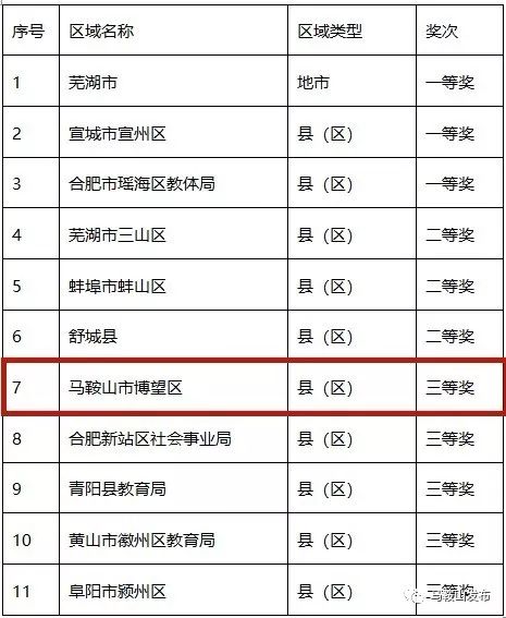 马鞍山博望区gdp是多少_3天后,马鞍山将全面爆发 这20个消息直接影响你的...(2)