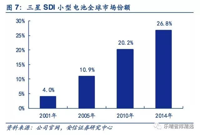 JDB电子【行业】全球动力电池巨头盘点(图5)