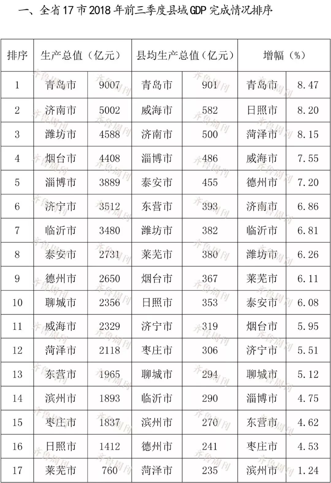 四川县域GDP