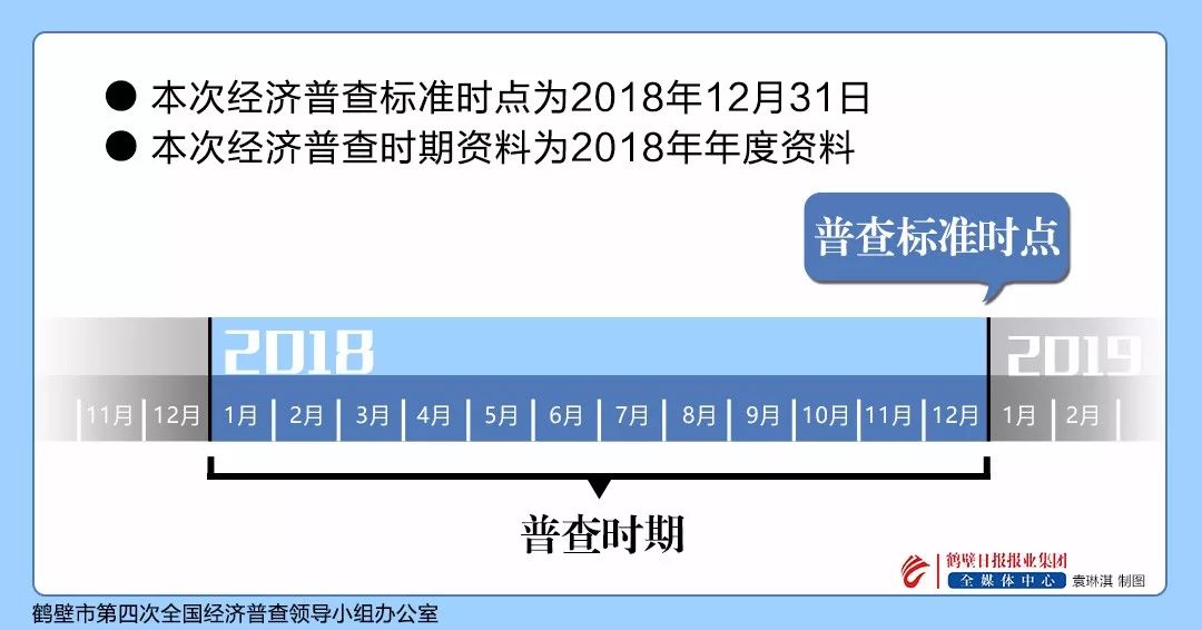 人口普查报错了地址怎么办_人口普查(3)