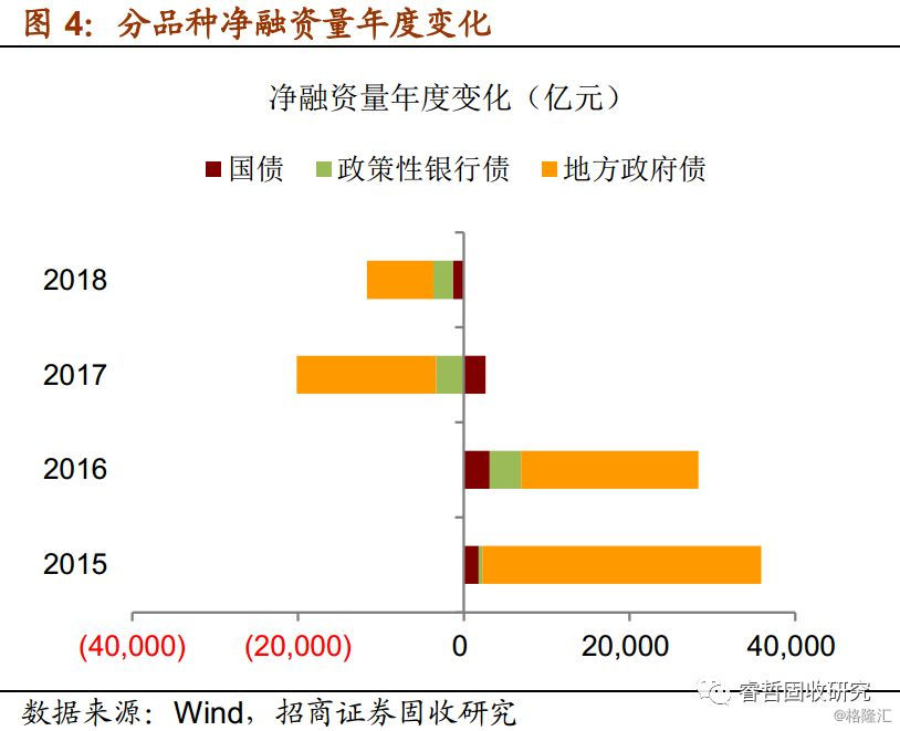 名义gdp率(2)