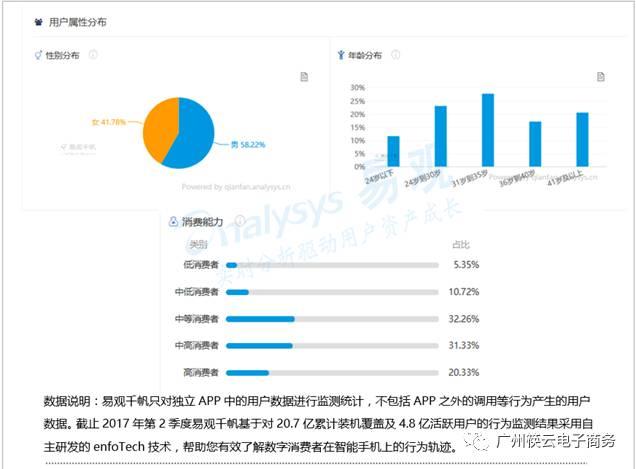 一文看懂盒马鲜生的商业模式分析