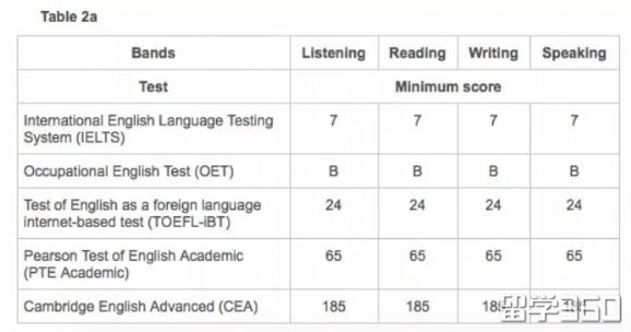 澳大利亚留学，西澳毕业生技术移民通道开启啦！