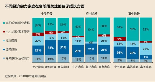 论中国家长的付出：《2018年中国家庭子女教育与国家化人才