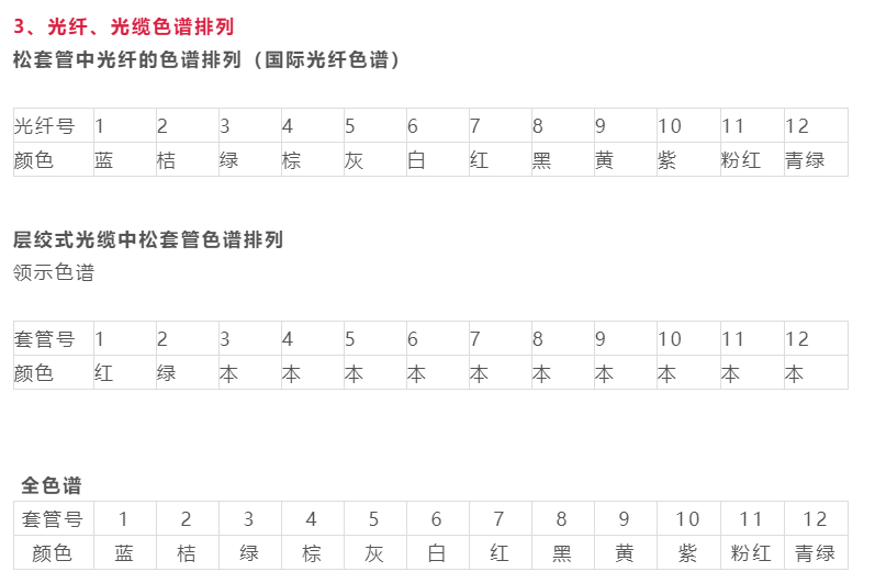 光纤熔接颜色顺序,这次终于可以彻底明白