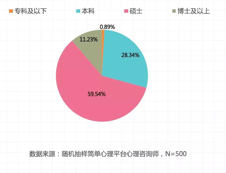 美国心理咨询师占人口的比例_心理咨询师证书图片