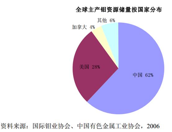 2021洛阳县栾川gdp_六月洛阳各区县房价新鲜出炉,栾川房价是...(2)