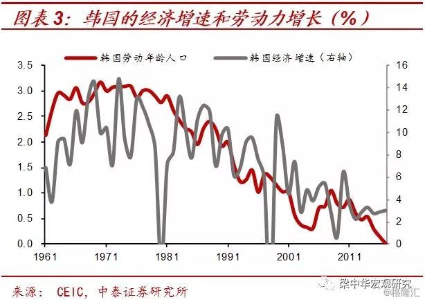 中国未来人口趋势_中国人口未来的变化趋势是怎么样的(3)