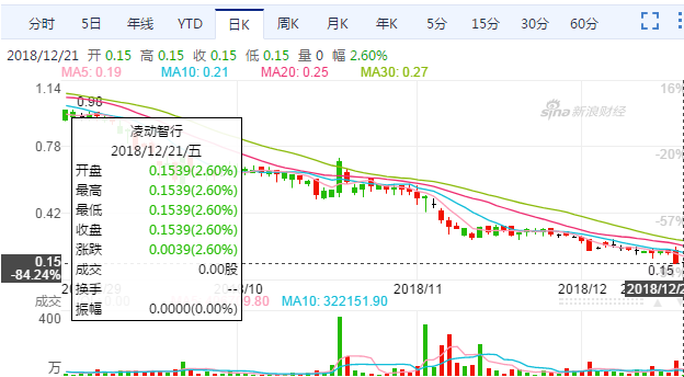 纽约证券交易所gdp_美股遭遇 黑色星期一 后市或将继续波动(2)