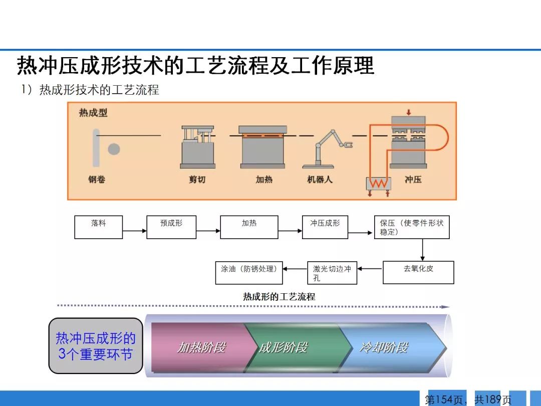 全过程讲解汽车零部件冲压工艺