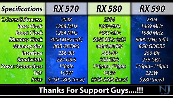 全球首款12nm工藝顯卡RX 590買不買？看RX 500系全員遊戲實測對比 遊戲 第2張